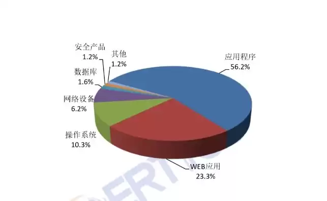 网络安全威胁情报分析，网络安全威胁情报工作计划