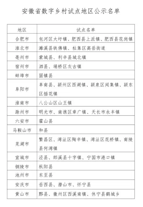 九洲江水厂 中标公示，九洲江流域农村生活污水资源化利用指导和评估服务项目