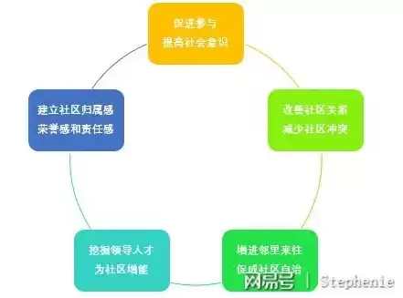 社区的特点包括什么，社区的特点包括人吗