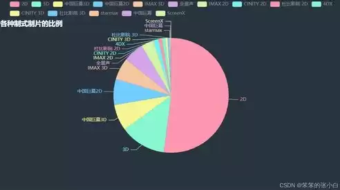 生活中数据分析应用案例，生活中有哪些数据分析的案例