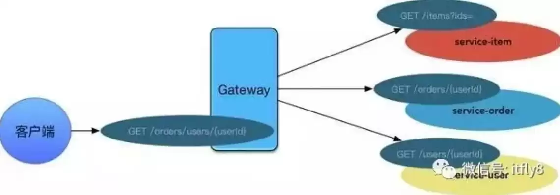 docker微服务架构实战，微服务dockerfile部署