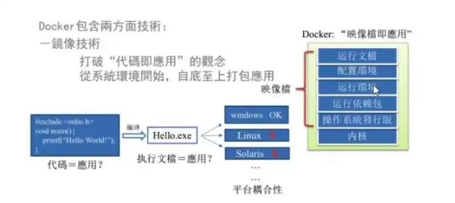 docker微服务架构实战，微服务dockerfile部署