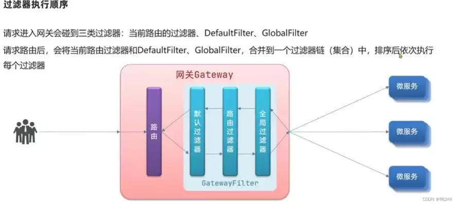 docker微服务架构实战，微服务dockerfile部署