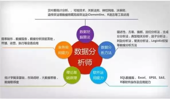 业务数据分析培训课程内容，业务数据分析培训课程