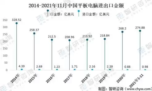 计算机视觉的研究方向有哪些，计算机视觉国内外研究现状