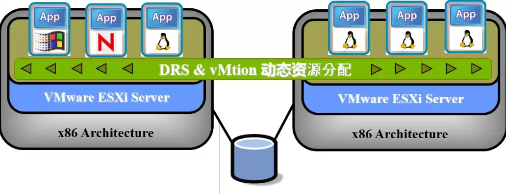 服务器虚拟化 软件，服务器虚拟化软件开源是什么