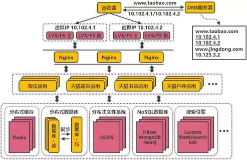 分布式服务架构方案有哪些要求，分布式服务架构方案有哪些