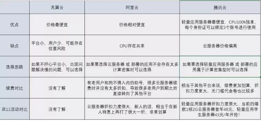 全栈专属云产品的优势描述正确的是，全栈专属云产品的优势