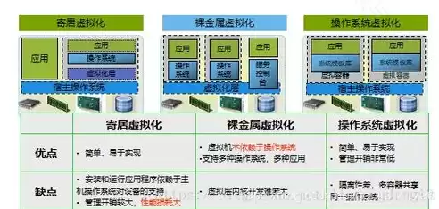 资源池虚拟化技术，虚拟资源池说法正确的是