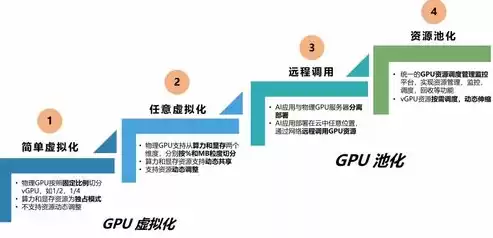 资源池虚拟化技术，虚拟资源池说法正确的是