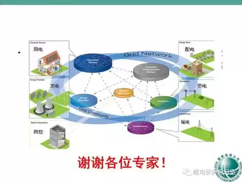 化工厂运维是做什么的，化工厂可视化运维管理平台官方