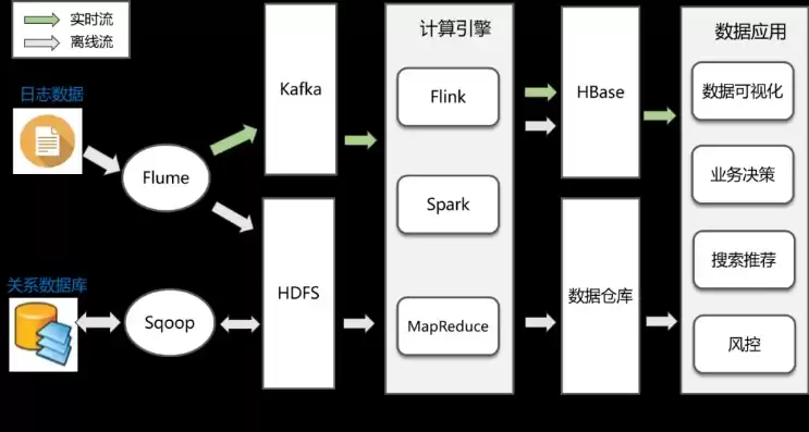 数据采集标准流程包括哪些，数据采集标准流程包括