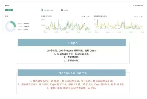 数据安全性主要解决哪两方面的问题，数据安全主要解决数据的什么问题和问题