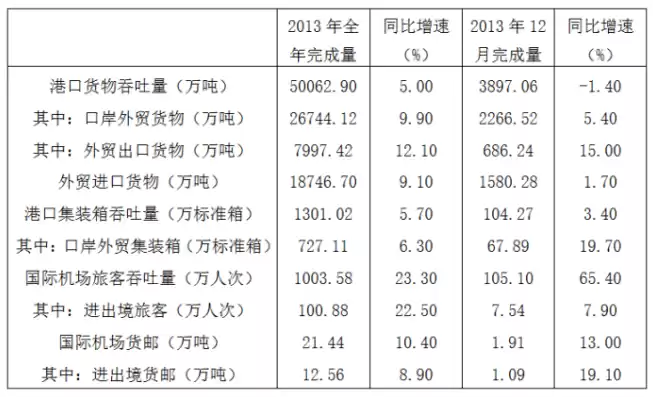 吞吐量的英语怎么说呢，吞吐量的英语怎么说