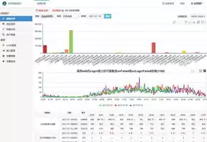 应用性能管理apm，应用性能管理哪家品质可靠比较好