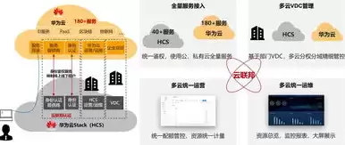 混合云技术文章，混合云技术手段包括哪些