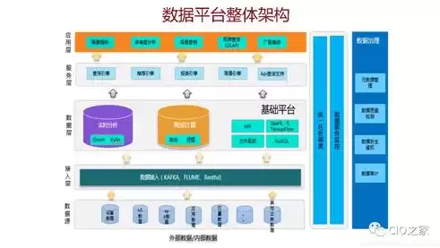 数据仓库的建立可以从哪三个方面展开，简要说明数据仓库的建立过程