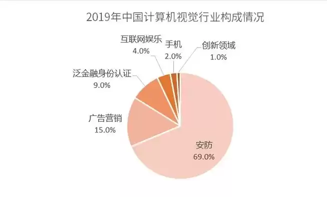 计算机视觉就业前景好吗女生，计算机视觉就业前景好吗