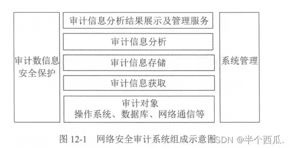 信息系统安全性审计内容，信息系统安全性审计