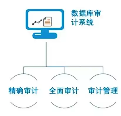 信息系统安全性审计内容，信息系统安全性审计