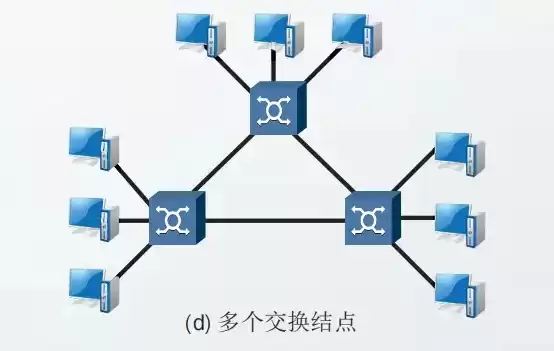 计算机网络核心部分，计算机网络最核心的目的有哪些