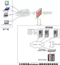 负载均衡F5科技安全可靠，负载均衡 f5