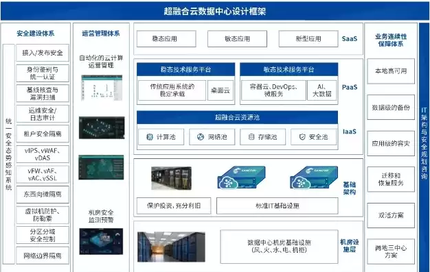 云资源池包括，云资源池维护管理