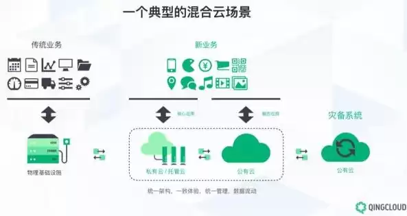 混合云技术手段包括哪些方面的内容，混合云技术手段包括哪些方面