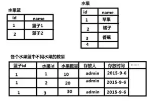 在关系型数据库中,二维数据表的一行称为(　)，在关系型数据库中,二维数据表的一行称为