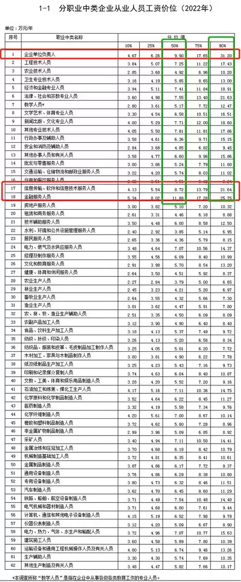 所属行业类型怎么填写才正确，所属行业类型怎么填写