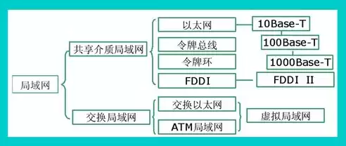 超融合架构基本概念，什么叫超融合架构图解