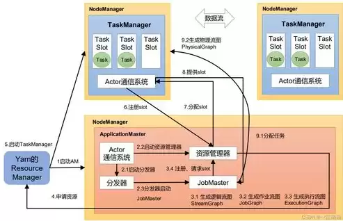 超融合架构基本概念，什么叫超融合架构图解