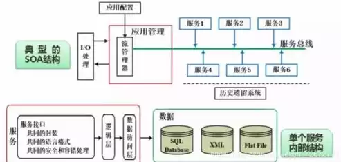 超融合架构基本概念，什么叫超融合架构图解