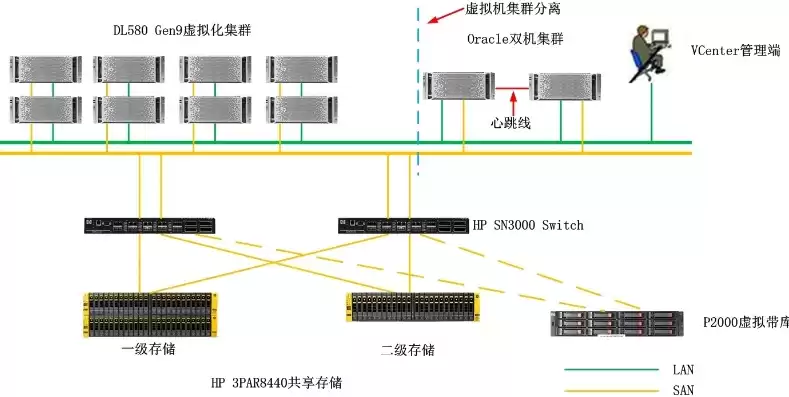 服务器虚拟化集群部署的意义，虚拟化服务器集群配置方案