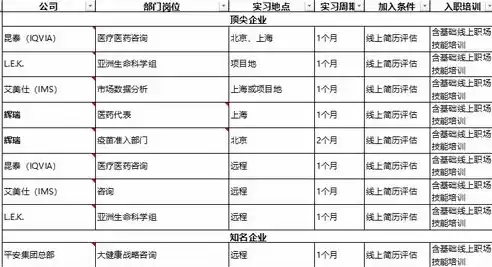 人力资源数据统计表，人力资源数据统计模板