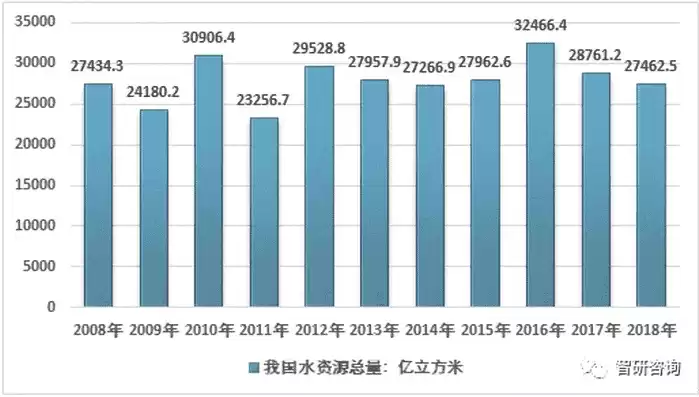 资源开发利用不合理，资源利用开发水平不高包括哪些情况