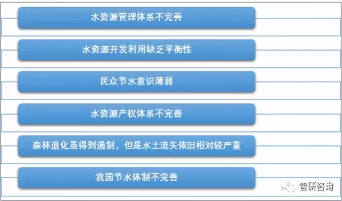 资源开发利用不合理，资源利用开发水平不高包括哪些情况