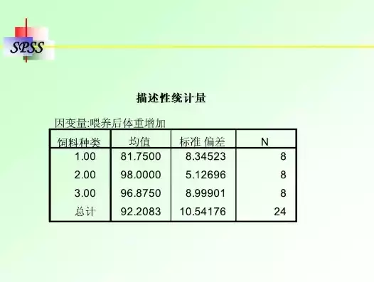 混合方差分析 spss，混合数据方差计算公式