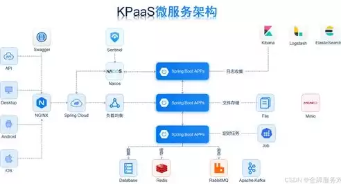 持续集成包含哪些内容，持续集成持续部署架构图