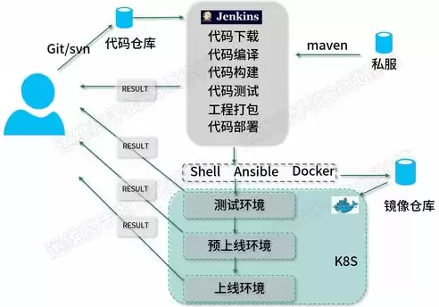 持续集成包含哪些内容，持续集成持续部署架构图