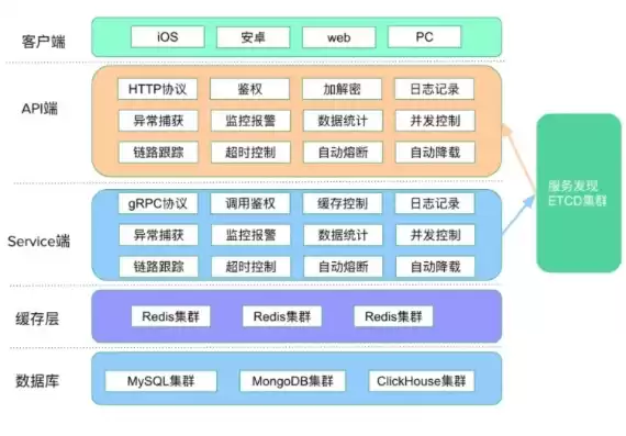 go微服务框架kite，go语言微服务框架排名