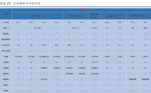 云资源池布局，云资源池如何搭建使用功能平台