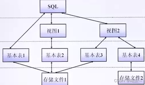 sql语言可以自动实现关系数据库的规范化吗，sql语言可以自动实现关系数据库的规范化