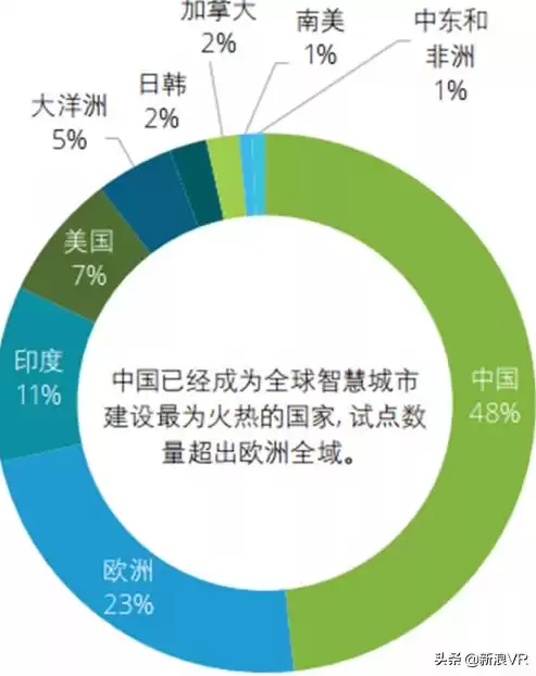 关于智慧城市建设的调研报告，智慧城市解决方案调研报告最新