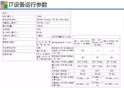 基础设施及服务简称，基础设施及服务laas