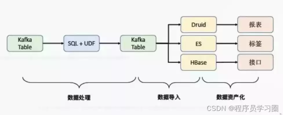 数据仓库深度解析怎么做，数据仓库深度解析