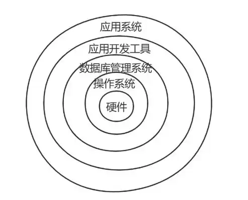 数据模型三要素是指，数据模型