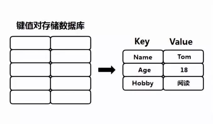 数据库都有哪些数据库，数据库都有哪些