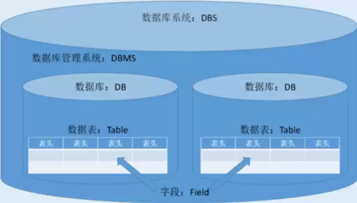 数据库都有哪些数据库，数据库都有哪些