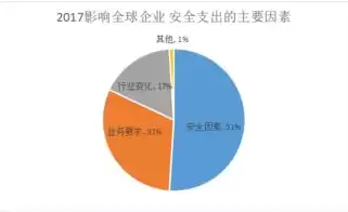 网络安全威胁主要有哪些，网络安全威胁包括哪些例子